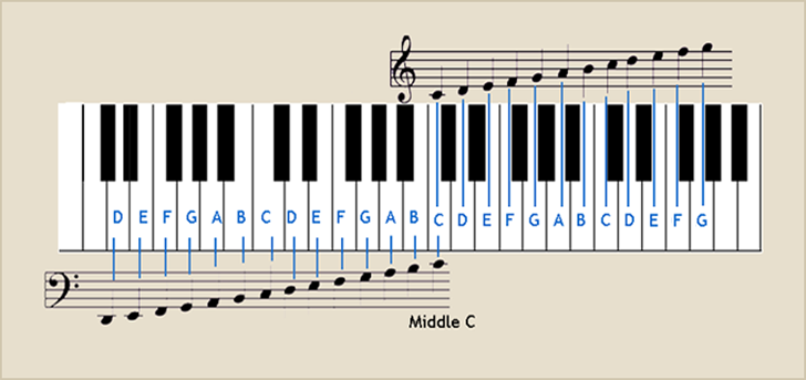 Piano Keyboard Note Positions